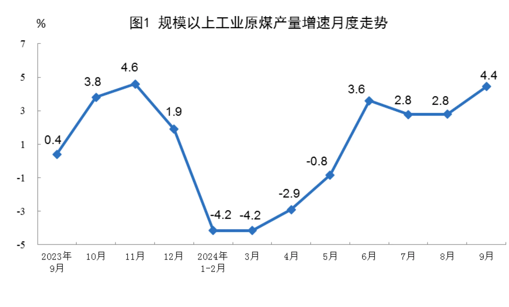 國家統(tǒng)計局公布2024年9月份能源生產(chǎn)情況