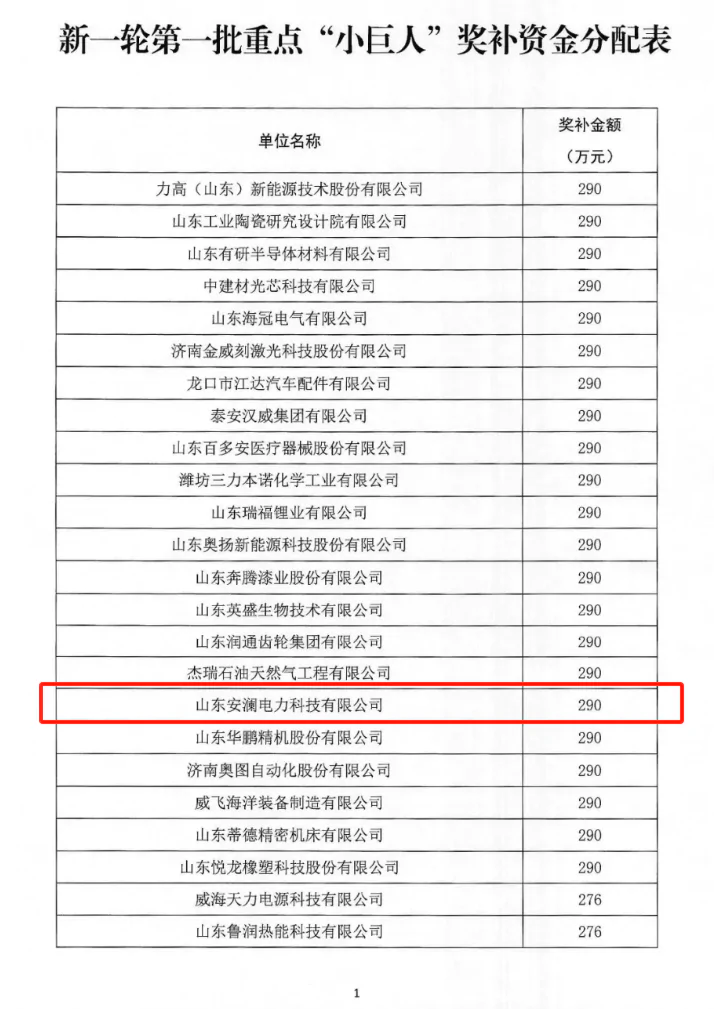 安瀾公司：榮獲國家級專精特新重點小巨人企業殊榮